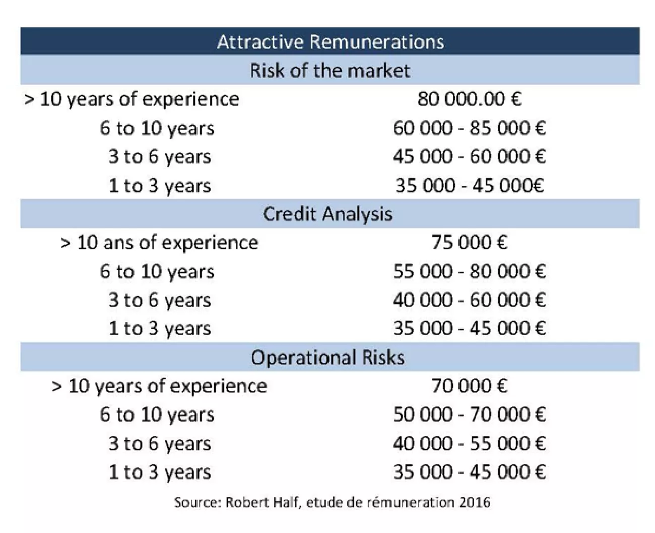 The increase in recognition of Risk Management in the business world The increase in recognition of Risk Management in the business world