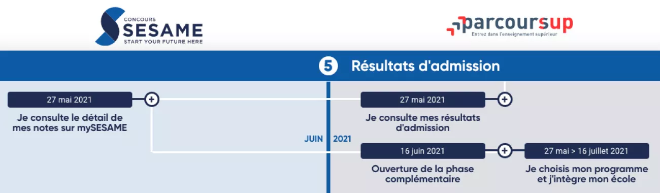 Fermeture imminente de la phase principale de Parcoursup 2 Fermeture imminente de la phase principale de Parcoursup 2