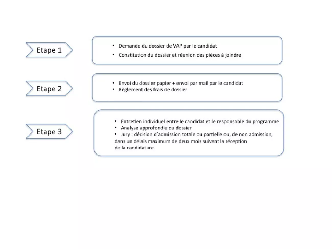 Procédure de VAP PSB Procédure de VAP PSB