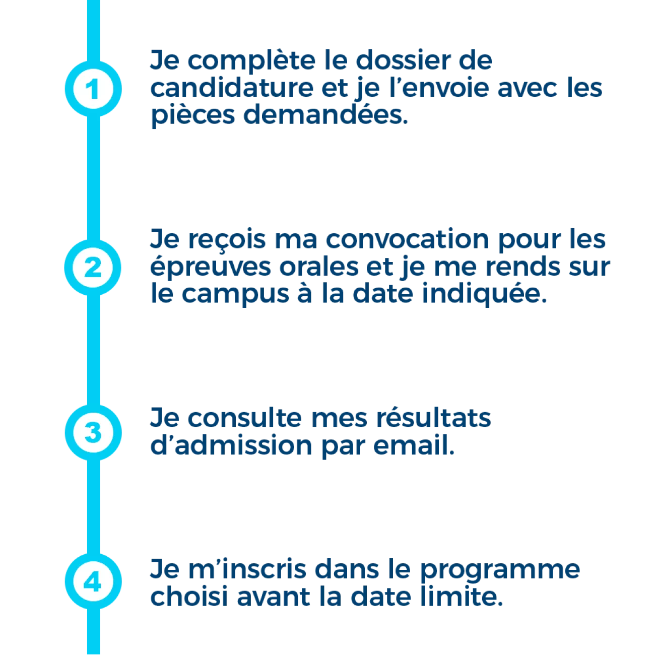 Une admission en 4 étapes Une admission en 4 étapes