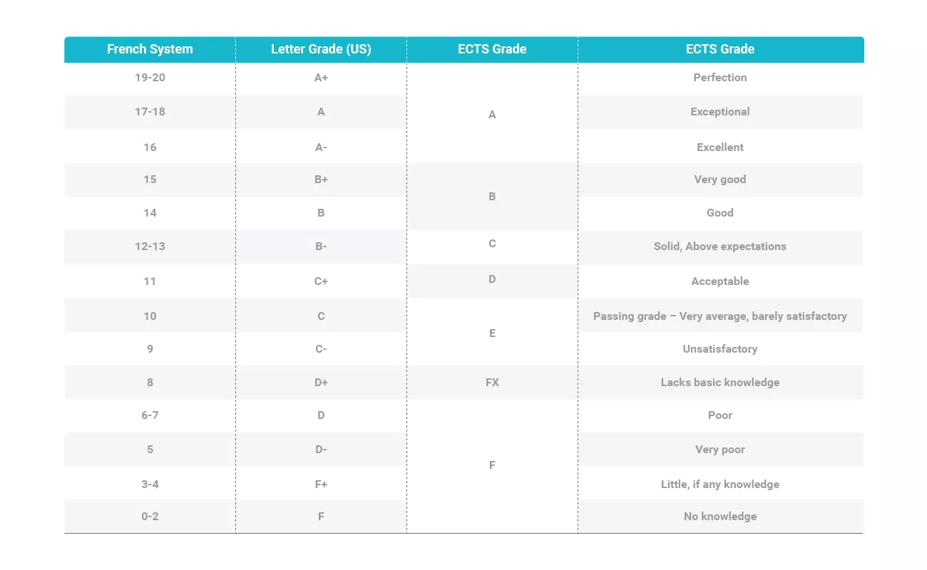 Comparable Table for Grading Comparable Table for Grading