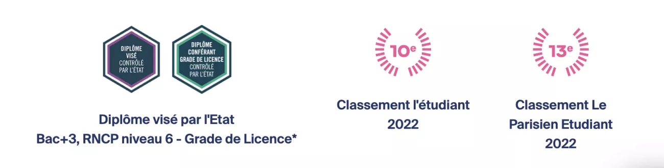 Programme Bachelor Programme Bachelor