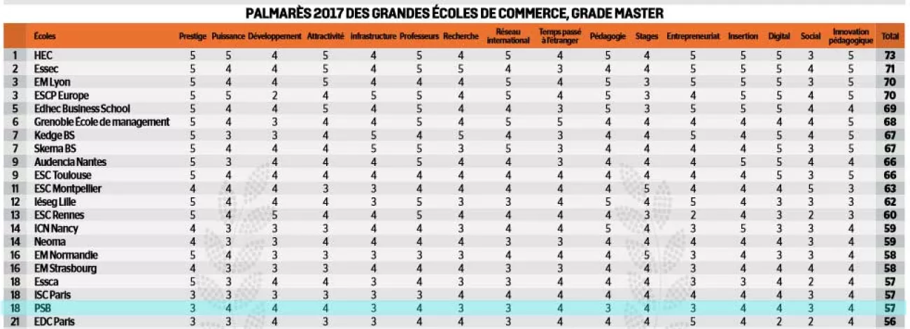 Ranking Ranking