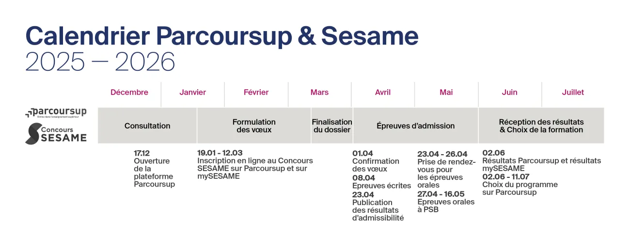 Frise calendrier Concours SESAME