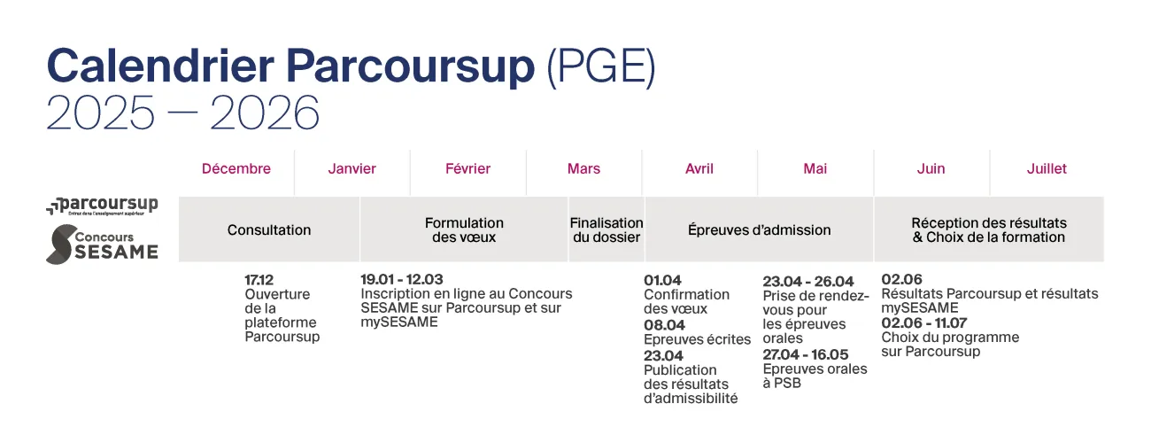 Frise d'inscription PGE