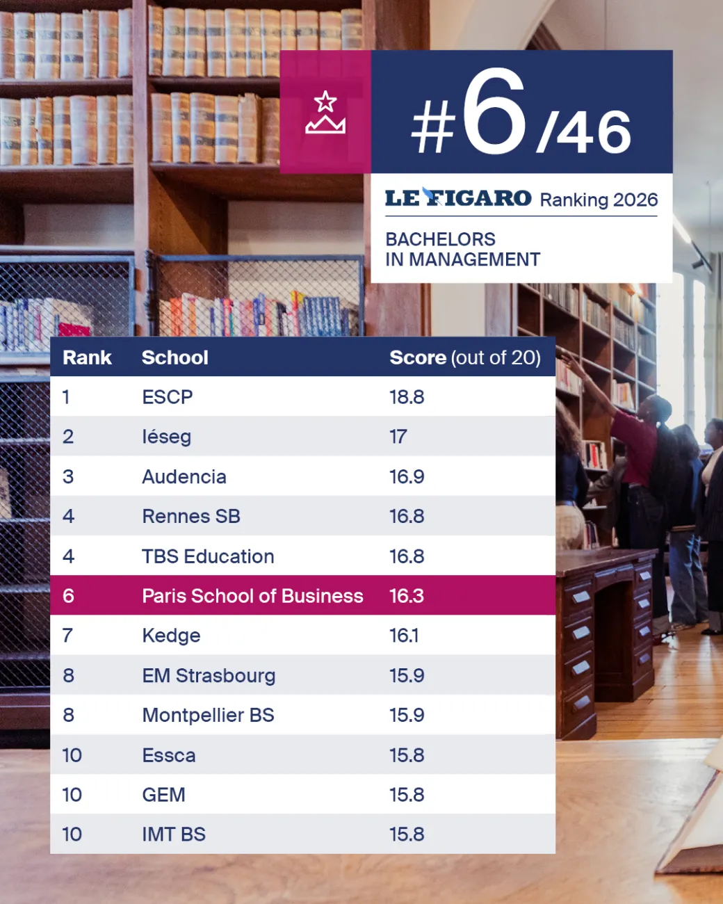 classement figaro